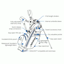 MOTOCADDY HYDROFLEX GOLF STAND CART BAG – CHARCOAL / RED 6 MOTOCADDY HYDROFLEX GOLF STAND CART BAG – CHARCOAL / RED -Golf Sale Store HYDROFLEXINFO 3 600x600 1