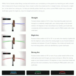 PING GLE 2 LADIES ECHO PUTTER -Golf Sale Store PINGSTROKE 600x600 2