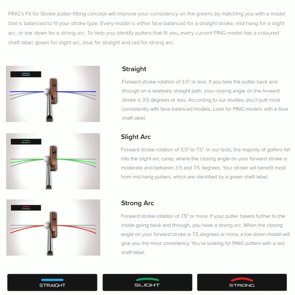 PING 2023 TOMCAT 14 PUTTER 6 PING 2023 TOMCAT 14 PUTTER - Image 6