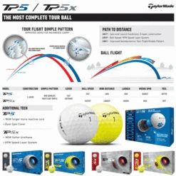 TAYLORMADE TP5x GOLF BALLS – YELLOW -Golf Sale Store TP521INFO 600x600 1