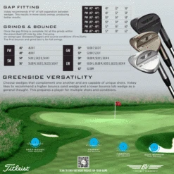 TITLEIST VOKEY SM9 WEDGES – JET BLACK -Golf Sale Store VOKEYSM9FIT 600x600 3