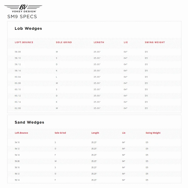 TITLEIST VOKEY SM9 WEDGE – TOUR CHROME 6 TITLEIST VOKEY SM9 WEDGE – TOUR CHROME - Image 6