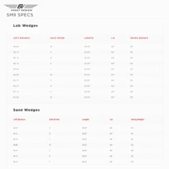 TITLEIST VOKEY SM9 WEDGE – CUSTOM FIT -Golf Sale Store VOKEYSM9SPEC1 600x600 4